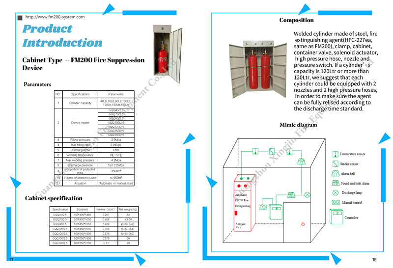 kasus perusahaan terbaru tentang Catalogue of FM200 cabinet type fire suppression system
