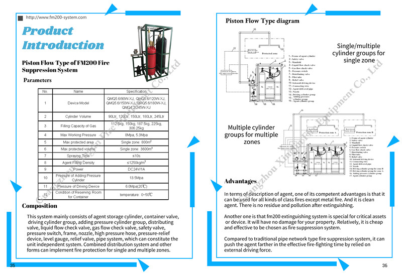 kasus perusahaan terbaru tentang Katalog sistem pemadam kebakaran tipe aliran piston FM200