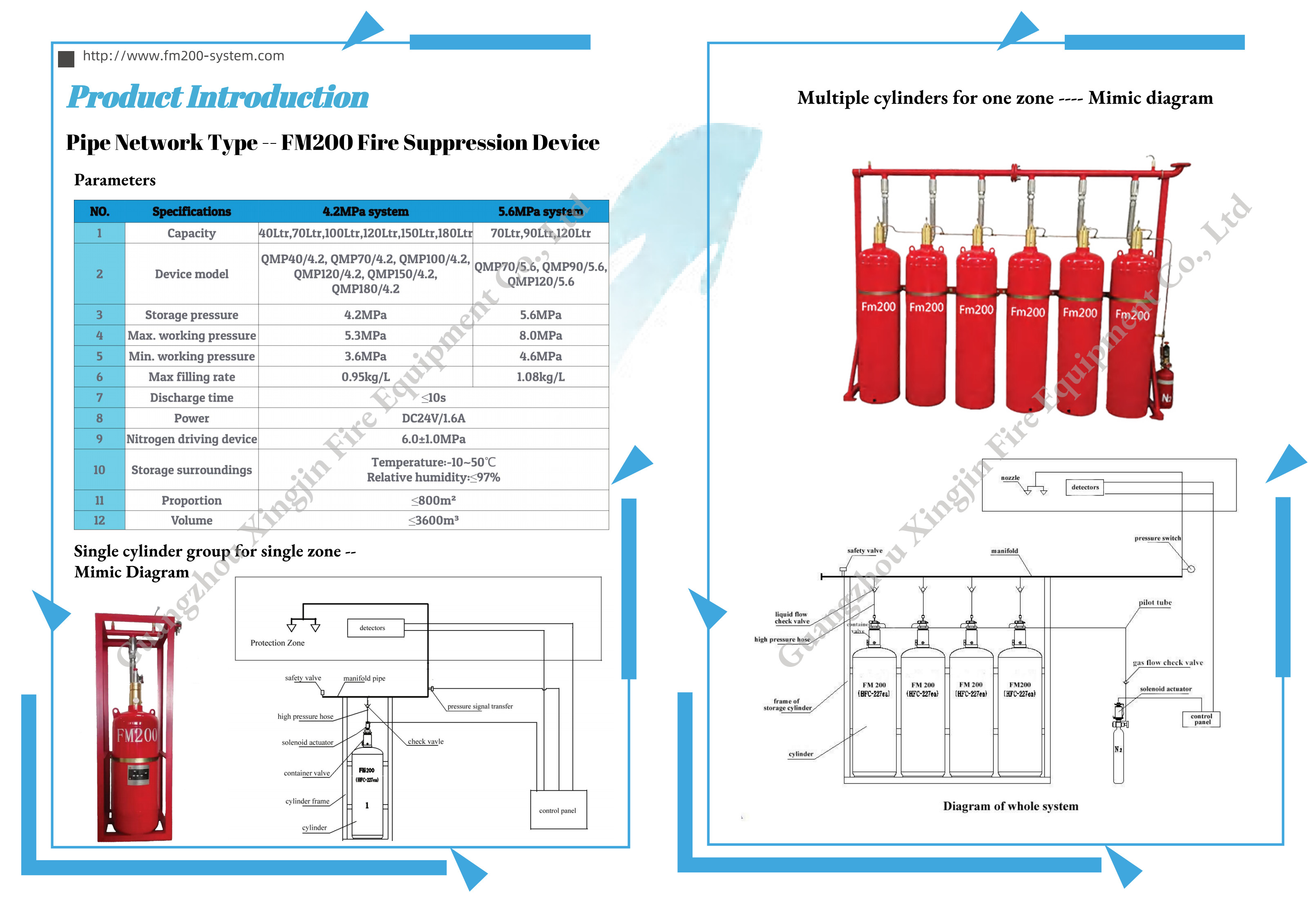 kasus perusahaan terbaru tentang Katalog sistem pemadam kebakaran FM200 - tipe jaringan pipa (edisi 2021)